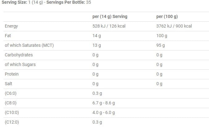 Applied Nutrition MCT-öljy - 490 ml