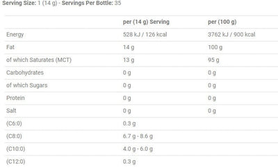Applied Nutrition MCT-öljy - 490 ml