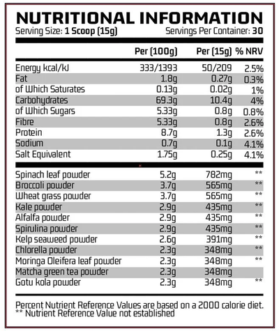 Kemiallisen sodankäynnin atomivihreät - 450 g mangoa