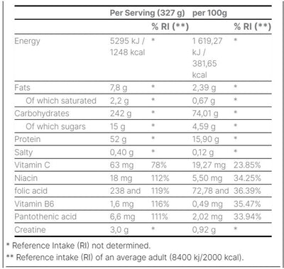 Dymatize Super Mass Gainer - 2900 g