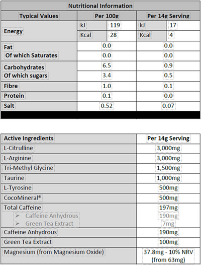 Muscle Moose Pre-Workout Zero Itch Formula - 20 annosta Hedelmäkarkkia
